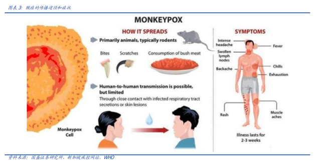 关于猴痘，现在我们知道的有哪些？