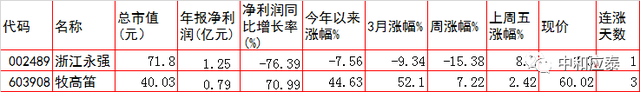 周四A股重要投资参考