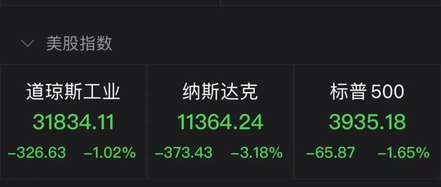 美股又大跌！纳指重挫3%，苹果丢掉全球市值第一宝座，“币圈茅台”也崩盘！普京：没有宣布进入战时状态计划