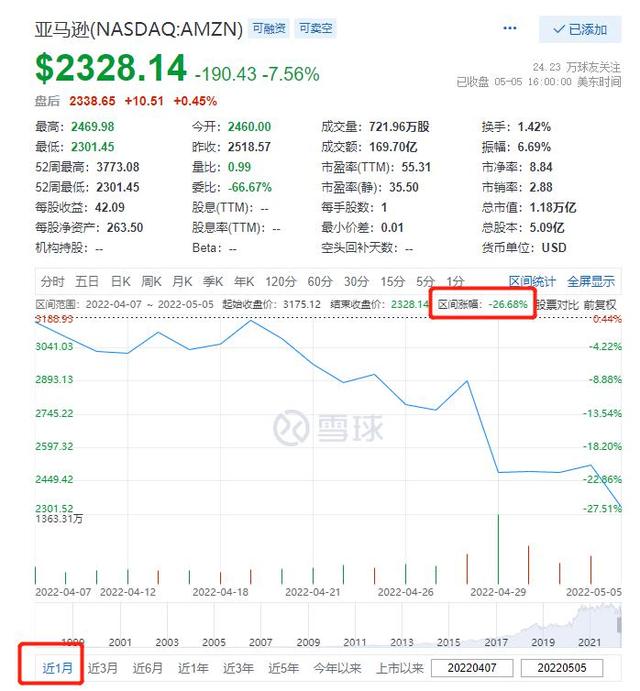 “国产”电商们，在海外把亚马逊打崩了？