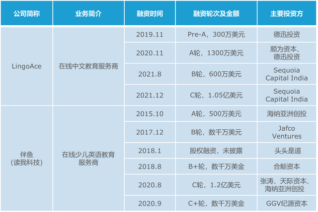 在线教育品牌借力“先享后付”开拓海外市场