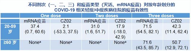 真实世界研究报告：灭活和mRNA疫苗怎么选“混接”或为更优解