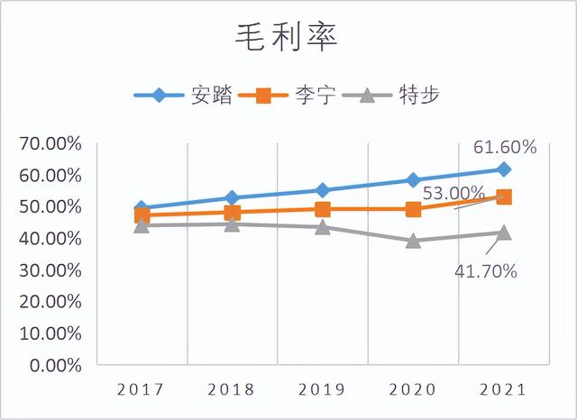 “问诊”特步：如何在安踏李宁的夹缝中求生