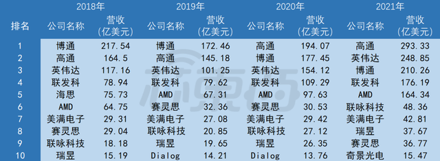 关于博通公司成长壮大的“进化史”