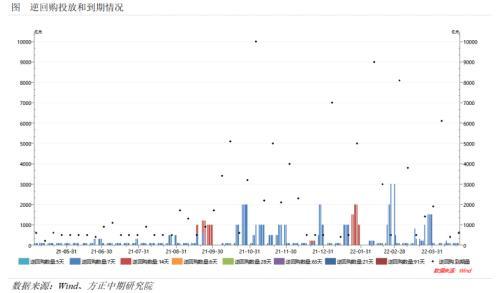 全球宏观经济与大宗商品市场周报：美国一季度GDP环比下降 天然气结算令促卢布大幅升值