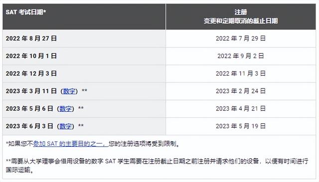 重要｜2022-2023 SAT考位发布！手慢无