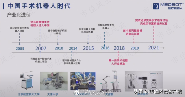 达芬奇机器人、微创机器人、精锋医疗：中外手术机器人行业大比武