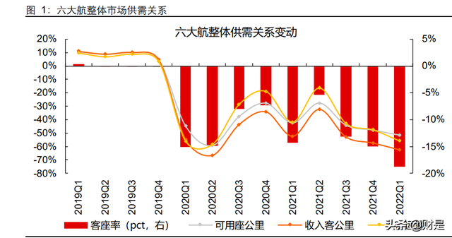 交通运输行业2021年及2022Q1业绩综述：沉舟侧畔，万木争春