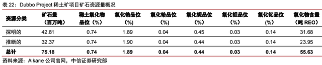 海外稀土资源：理想丰满，现实骨感