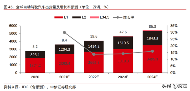 华测导航分析报告：高精度导航定位龙头，车载业务打开新空间