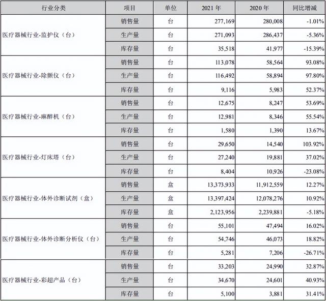 迈瑞医疗分析，医疗器械老大能否保持稳定增长，风险在哪？