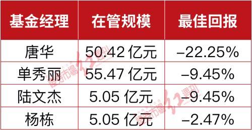 公募“舶来品”暂触礁？首家外资公募贝莱德基金糟心事儿或一箩筐，水土不服两产品表现欠佳