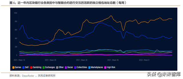 Web3.0专题报告：Web3.0框架下的游戏发展新方向