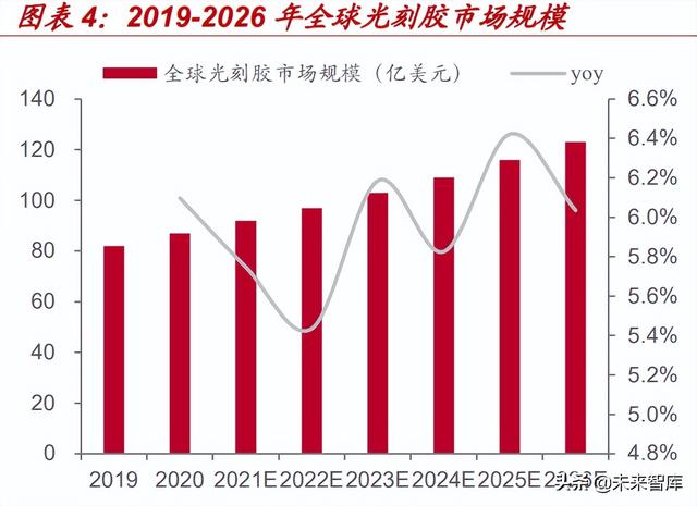 光刻胶行业深度报告：光刻核心材料亟需替代，国产光刻胶机遇已至