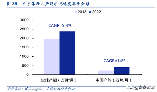 半导体硅片行业研究：供需缺口持续，国产替代前景可期