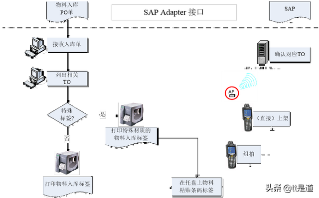 条码仓库管理系统条码仓库管理系统案例分享