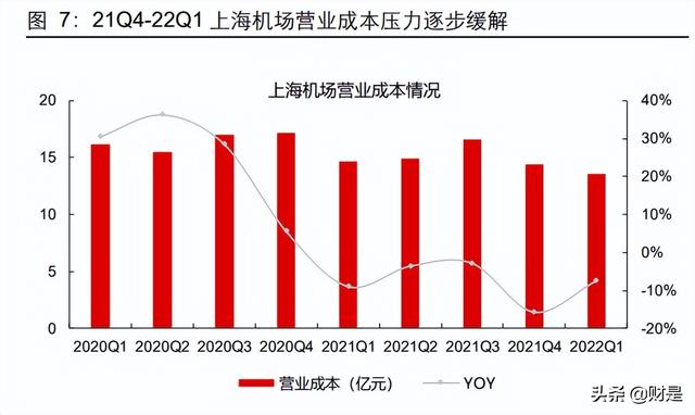 交通运输行业2021年及2022Q1业绩综述：沉舟侧畔，万木争春