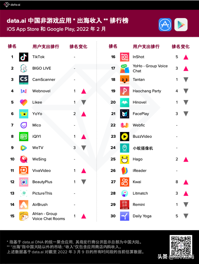 拍短剧 做电商 快手把国内生态移植到了海外