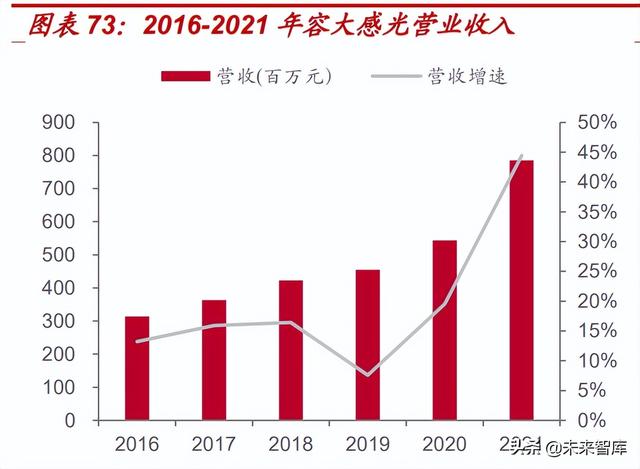 光刻胶行业深度报告：光刻核心材料亟需替代，国产光刻胶机遇已至