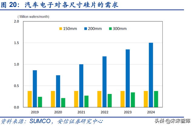 半导体硅片行业研究：供需缺口持续，国产替代前景可期