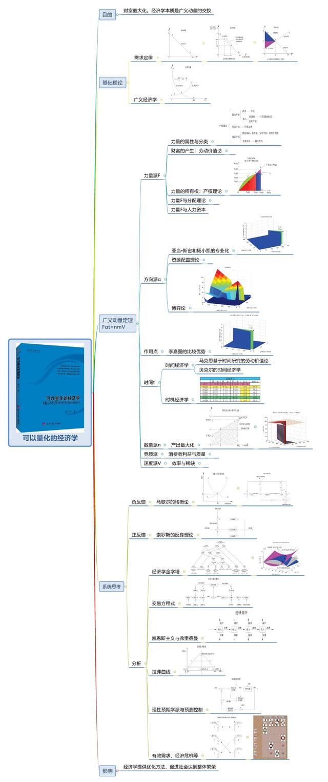 世界五大学习方法