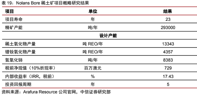 海外稀土资源：理想丰满，现实骨感