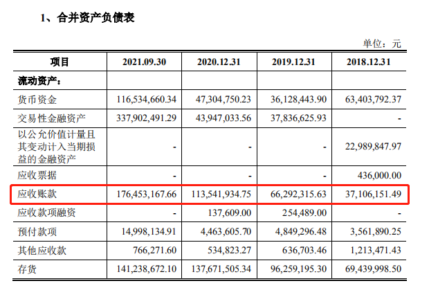 假牙材料生产商爱迪特拟冲刺IPO：上市前夕阿里突击入股，降价走量等致毛利率大幅下降