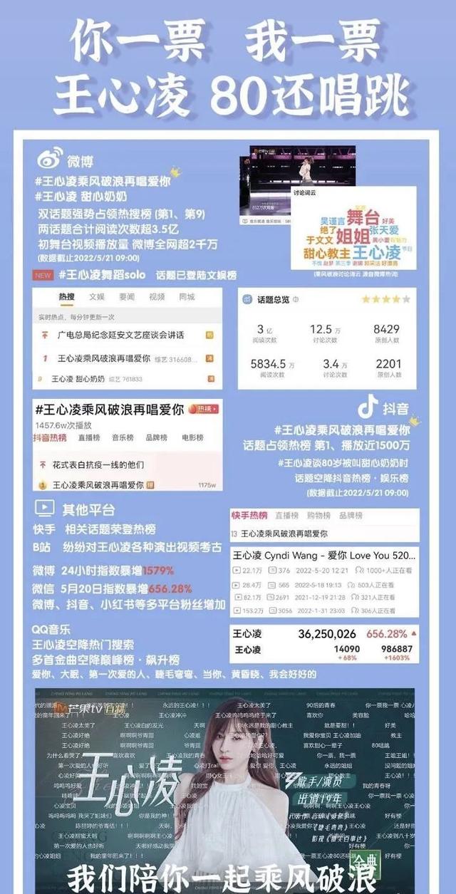 为什么《浪姐 3》第一个出圈的是王心凌？