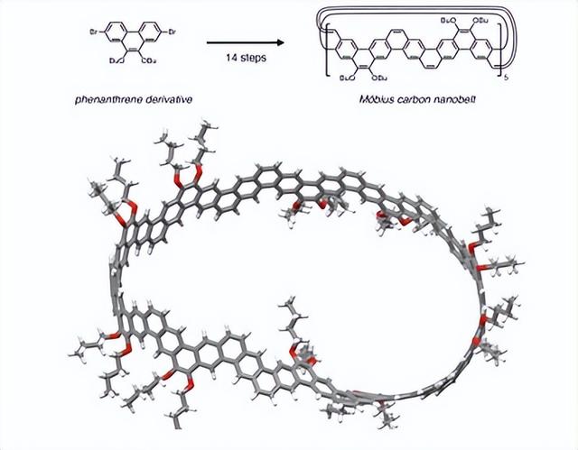 海外动态 | 莫比乌斯碳纳米带首次合成