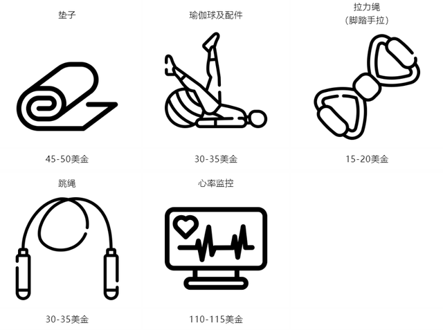 亚马逊新站点崛起，哪些品类最受消费者欢迎？