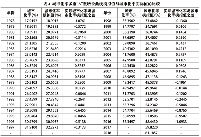 改革开放40年中国经济增长与结构变革