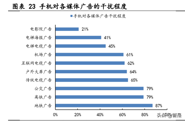 分众传媒研究报告：梯媒先驱助力品牌崛起，长效经营开拓海外空间