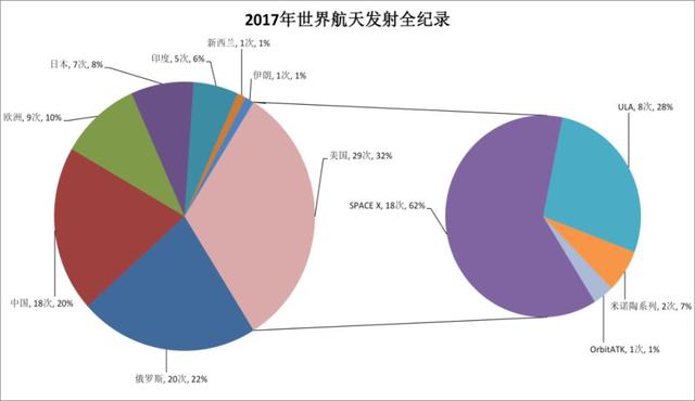 世界五大学习方法