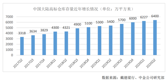 公募 REITs 视角下仓储物流行业研究