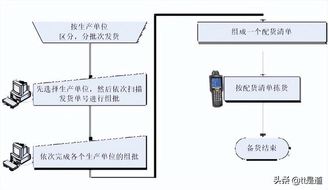 条码仓库管理系统条码仓库管理系统案例分享