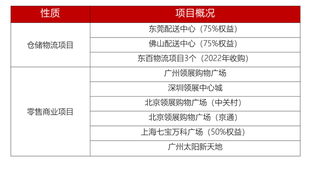 以前的亲戚，现在的金主爸爸，对七宝万科广场，领展绝了