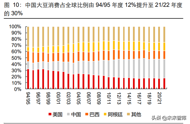 复盘60年大豆价格历史，异常天气与经济周期共舞