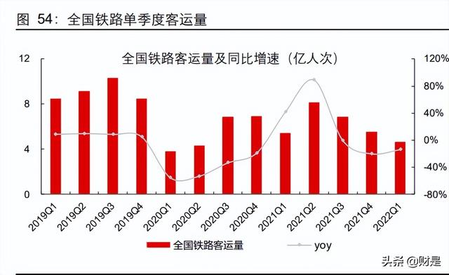 交通运输行业2021年及2022Q1业绩综述：沉舟侧畔，万木争春