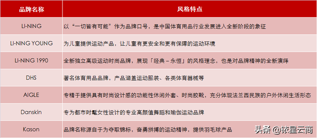 这12家国产服饰企业2021年成绩单，透露了哪些行业发展趋势？