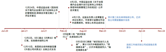 中概股加速回流：大势所趋 港交所或成首选