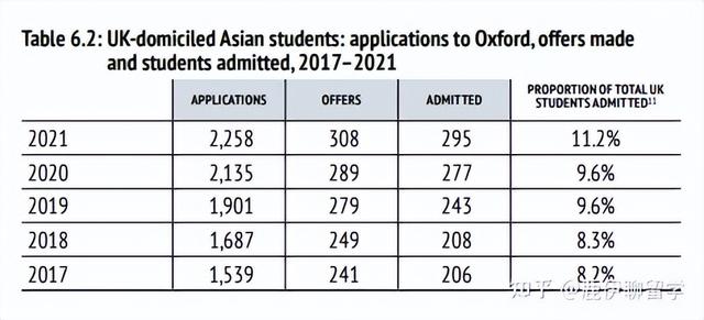 疫情下，英国留学人数不减反增？哪些学校万众瞩目？