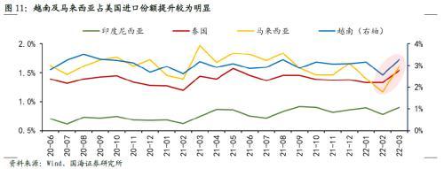 国海策略：东南亚很难取代中国，产业链转移机遇大于挑战