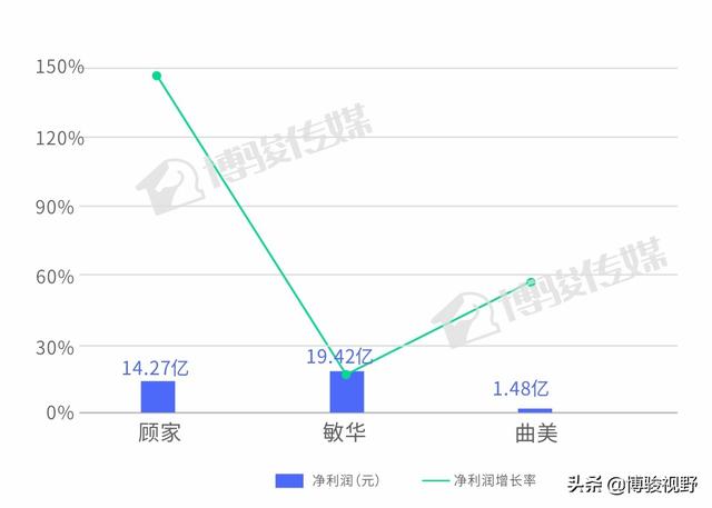 三大成品巨头大家居战略解析，谁的定制业务更有发展潜力？