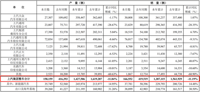 乘用车：长安领跑、“北上广”翻红 新势力市值蒸发超千亿