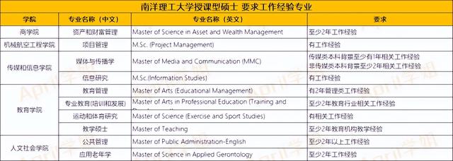 新加坡学校需要工作经验的专业有哪些？
