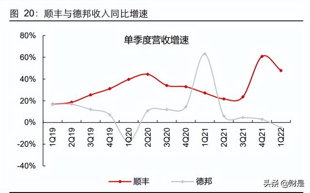 交通运输行业2021年及2022Q1业绩综述：沉舟侧畔，万木争春