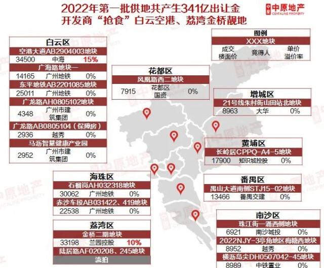 李嘉诚又杀回内地现身广州土拍，嗅到新商机？