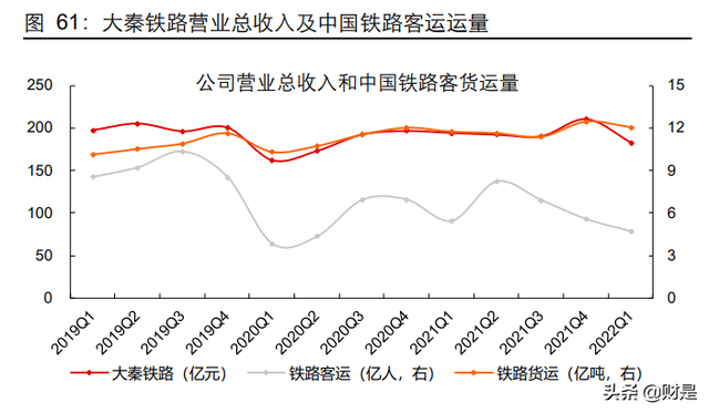 交通运输行业2021年及2022Q1业绩综述：沉舟侧畔，万木争春