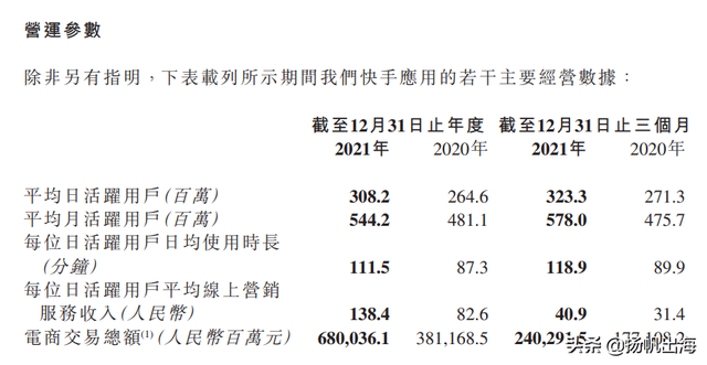 拍短剧 做电商 快手把国内生态移植到了海外