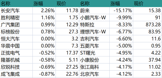 蔚来拟新加坡介绍上市；宁德时代北美工厂已进入最后审查阶段